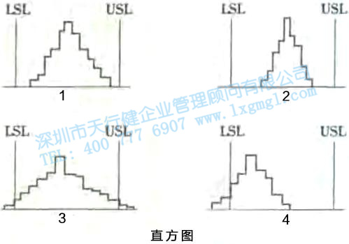 六西格瑪工具 尋找質(zhì)量問(wèn)題的直觀工具2—直方圖