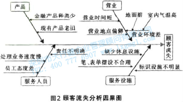 六西格瑪工具 因果圖 尋找質量問題的直觀工具4—因果圖