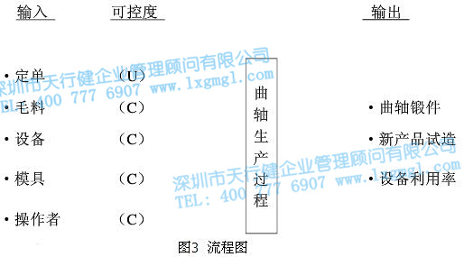 流程圖