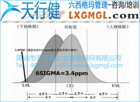 3.4ppm質量水平 選用計量值控制圖的原則