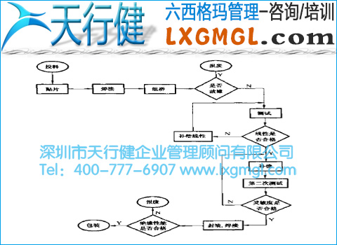 GD傳感器生產流程