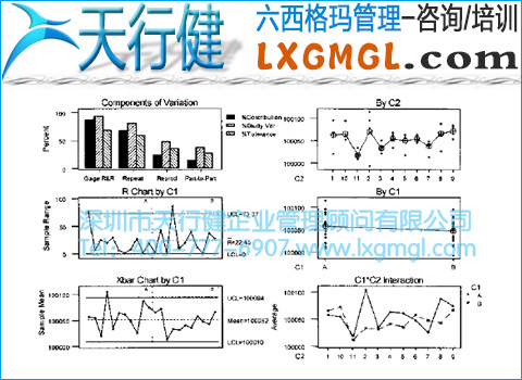 靈敏度測量分析