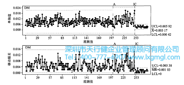 工藝改進(jìn)前、后的狀態(tài)圖