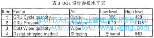 DOE設計參數水平表