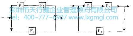 并聯(lián)結(jié)構(gòu) 什么是概念設(shè)計?