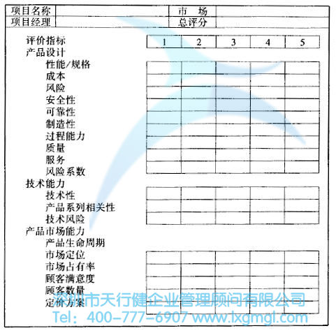 一般評分模型表 如何對六西格瑪設計項目進行評估