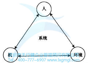 人、機、環境系統 如何進行六西格瑪人機工學設計