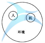 人機工學設計 如何進行六西格瑪人機工學設計