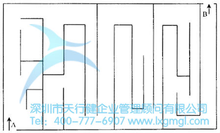 六西格瑪設計與TRIZ創(chuàng)新方法