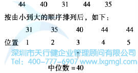 中位數排列順序 中位數與眾數的測量計算方法