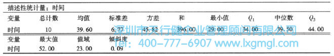 使用Minitab計算準備時間的描述性統計 測量分析中四分位數的應用介紹