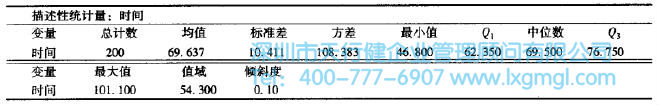 使用Minitab計算完成時間的描述性統計 測量分析中四分位數的應用介紹