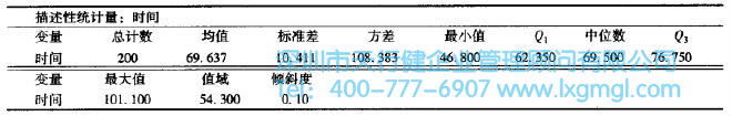 使用Minitab計算完成時間的描述性統計 什么是變量?