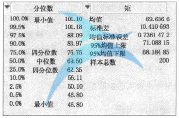 使用JMP計算完成時間的描述性統計量 什么是變量?