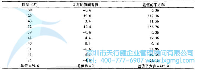 早上準備時間 什么是變量?