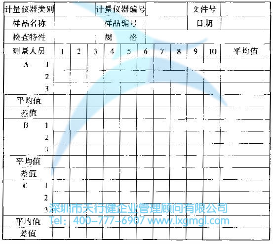 項目數據收集計劃和確認測量系統 什么是測量(M)