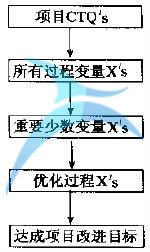 擬定改善方案 什么是改善(I)和控制(C)