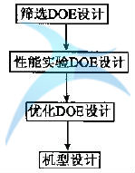 擬定合理改善方案 什么是改善(I)和控制(C)