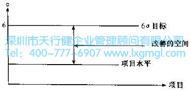 改善的數據 什么是改善(I)和控制(C)