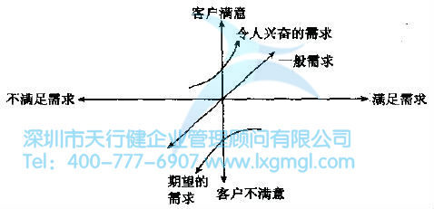 如何進行質(zhì)量功能展開？