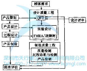 如何進行質(zhì)量功能展開？