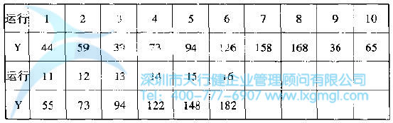 全因子DOE實驗結果 如何進行實驗設計(DOE)