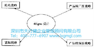六西格瑪設計 什么是六西格瑪新產(chǎn)品的開發(fā)戰(zhàn)略