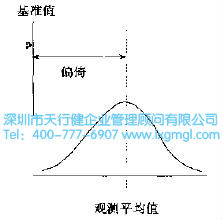 觀測平均值與基準值的差值 什么是六西格瑪測量(M)