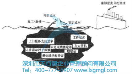 劣質成本示意圖 六西格瑪降低成本的分析