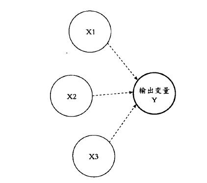 六西格瑪持續(xù)改進(jìn) 六西格瑪管理DMAIC流程在企業(yè)是如何運(yùn)作