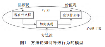 六西格瑪方法論的改進(jìn)方法