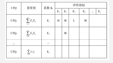 6Sigma設(shè)計(jì)在汽車設(shè)計(jì)中的應(yīng)用
