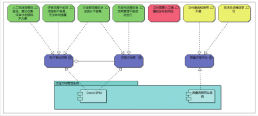 常用流程管理系統 研發流程管理系統的DFSS應用案例