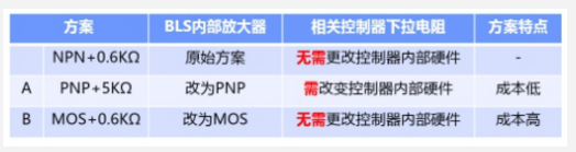 驗證方案組合 DFSS在制動燈開關性能優化的應用
