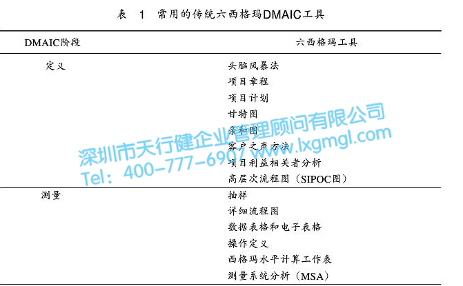 常用的六西格瑪DMAIC工具 六西格瑪DMAIC循環法前期在企業實施的要點