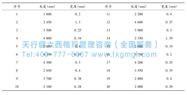 混凝土裂縫檢測(cè)數(shù)據(jù)