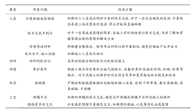 改進(jìn)對(duì)策表