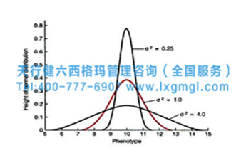 六西格瑪之單因素方差分析 六西格瑪之單因素方差分析的應(yīng)用目的和應(yīng)用方法