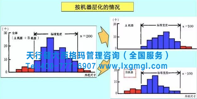 六西格瑪質(zhì)量管理之QC七大手法之分層法