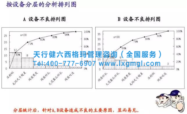 六西格瑪質(zhì)量管理之QC七大手法之分層法