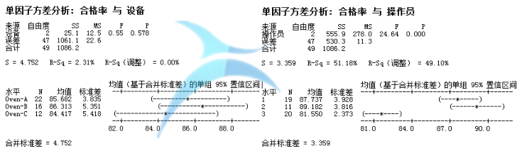 分析報告 從解決問題的角度看JMP和Minitab