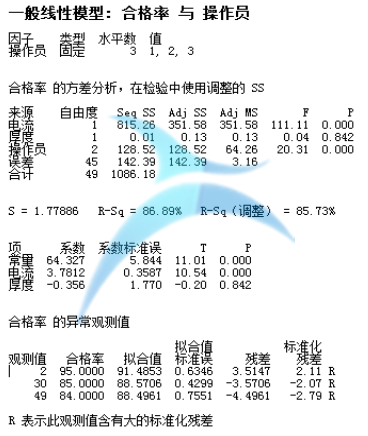 分析報告 從解決問題的角度看JMP和Minitab