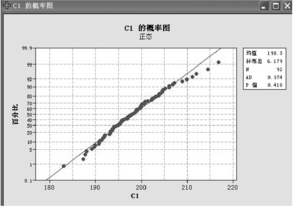 產汽量概率圖 Minitab軟件在熱電廠質量分析中的應用實例