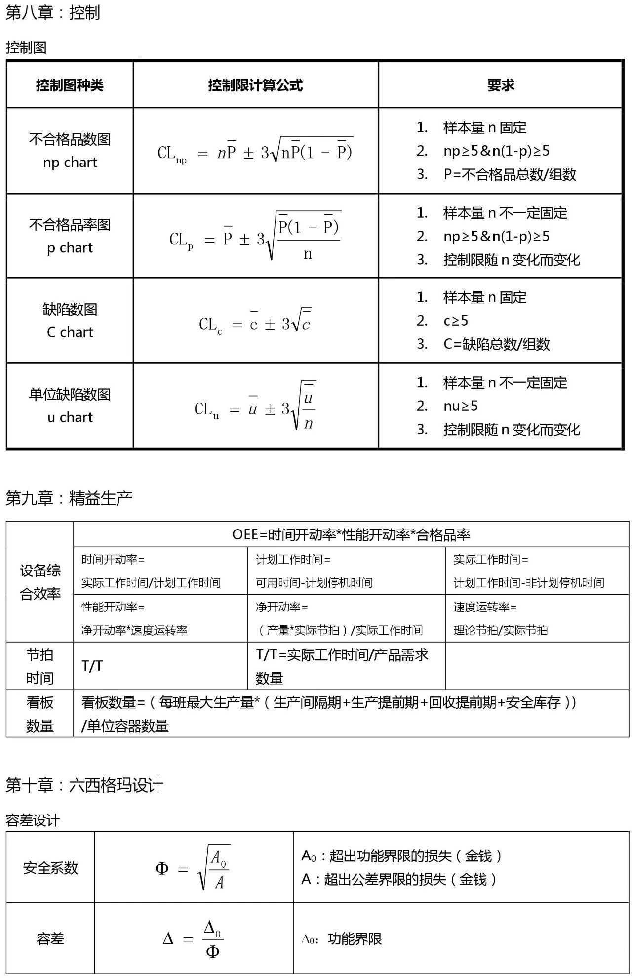 六西格瑪黑帶考試公式整理 （收藏版）