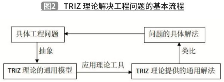 1588731400268705.jpg 基于TRIZ理論的夾抱式AGV創新設計