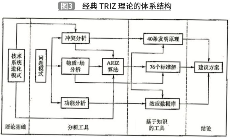 1588731433500976.jpg 基于TRIZ理論的夾抱式AGV創新設計