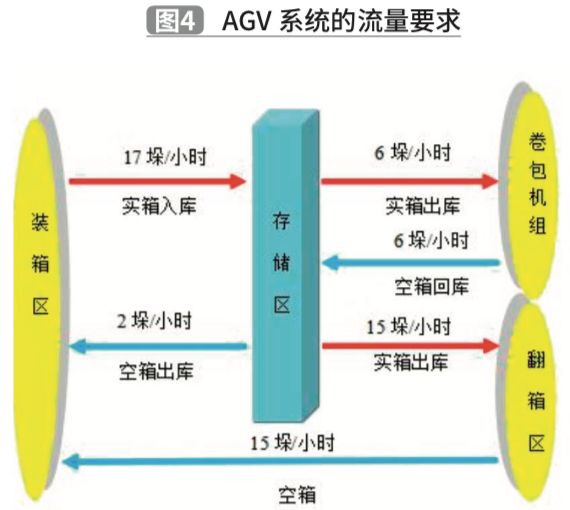 1588731454926602.jpg 基于TRIZ理論的夾抱式AGV創新設計
