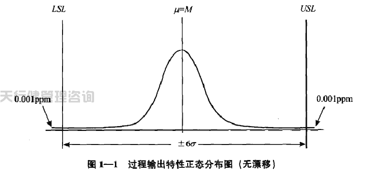 六西格瑪的概念之六西格瑪的統計含義 六西格瑪綠帶手冊之六西格瑪的統計含義
