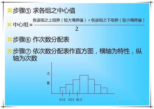1589855501716199.jpg QC七大工具繪制方法(詳細(xì)版)