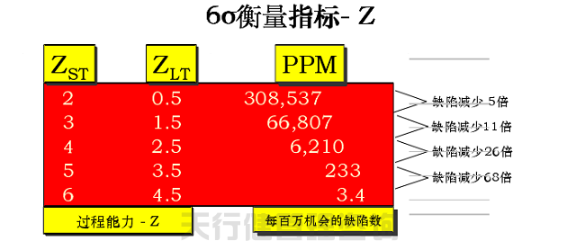 六西格瑪黑帶之六西格瑪質(zhì)量的含義 六西格瑪黑帶之六西格瑪質(zhì)量的含義